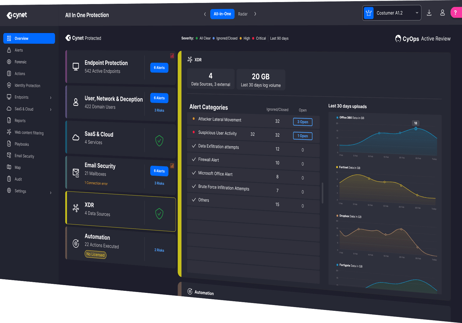 Cynet 360 AutoXDR dashboard